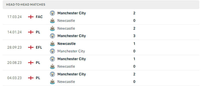 Lịch sử thi đấu của Newcastle vs Manchester City Lịch sử thi đấu của Newcastle vs Manchester City
