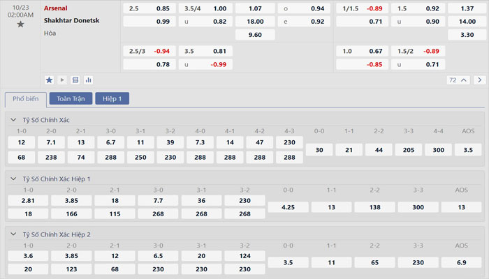 Tỷ lệ kèo Arsenal vs Shakhtar Donetsk Tỷ lệ kèo Arsenal vs Shakhtar Donetsk