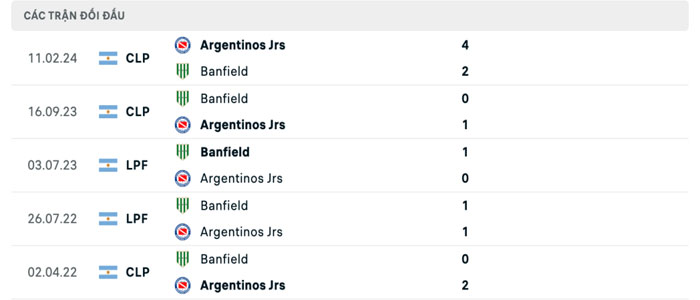 Lịch sử đối đầu Argentinos Juniors vs Banfield Lịch sử đối đầu Argentinos Juniors vs Banfield