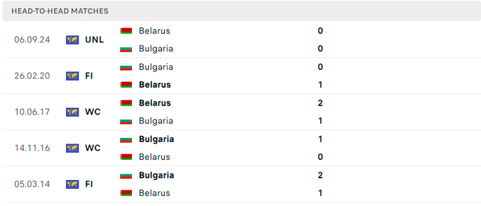 Lịch sử thi đấu của Bulgaria vs Belarus Lịch sử thi đấu của Bulgaria vs Belarus