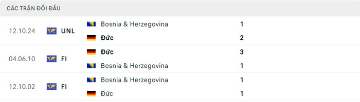 Lịch sử thi đấu của Đức vs Bosnia & Herzegovina Lịch sử thi đấu của Đức vs Bosnia & Herzegovina