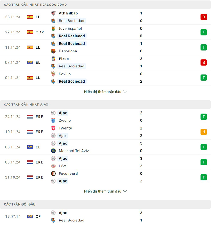 Lịch sử thi đấu của Real Sociedad vs Ajax Lịch sử thi đấu của Real Sociedad vs Ajax