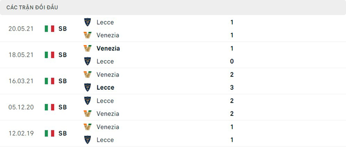Lịch sử đối đầu Venezia vs Lecce Lịch sử đối đầu Venezia vs Lecce