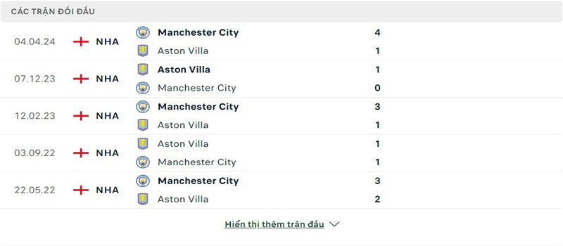 Lịch sử thi đấu của Aston Villa vs Manchester City Lịch sử thi đấu của Aston Villa vs Manchester City