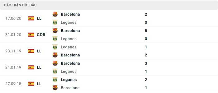 Lịch sử thi đấu của Barcelona vs Leganes Lịch sử thi đấu của Barcelona vs Leganes