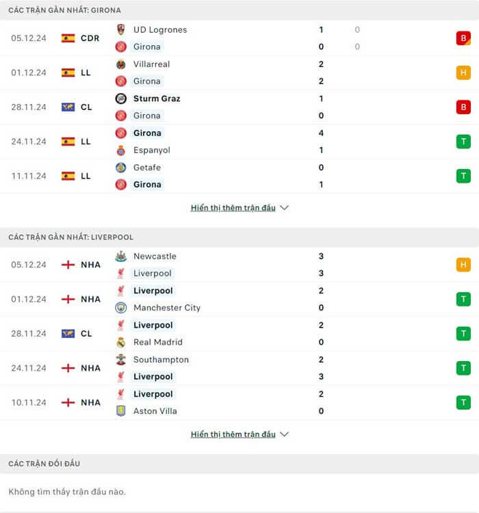 Lịch sử thi đấu của Girona vs Liverpool Lịch sử thi đấu của Girona vs Liverpool