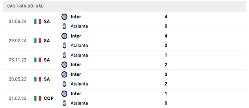 Lịch sử thi đấu của Inter Milan vs Atalanta Lịch sử thi đấu của Inter Milan vs Atalanta