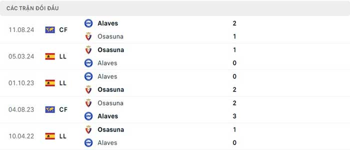 Lịch sử thi đấu của Osasuna vs Alaves Lịch sử thi đấu của Osasuna vs Alaves
