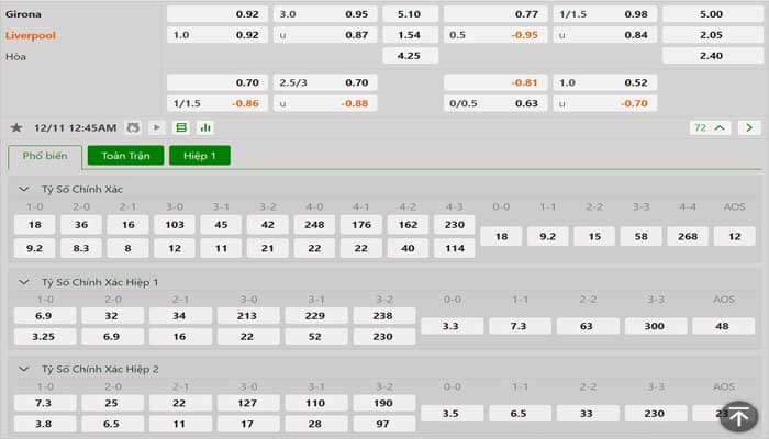 Tỷ lệ kèo Girona vs Liverpool Tỷ lệ kèo Girona vs Liverpool