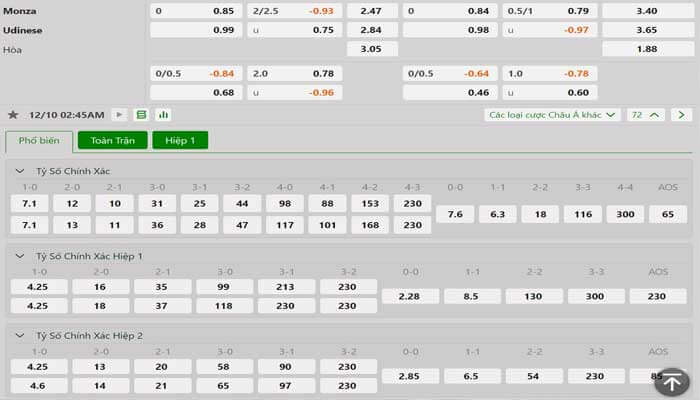 Tỷ lệ kèo Monza vs Udinese Tỷ lệ kèo Monza vs Udinese