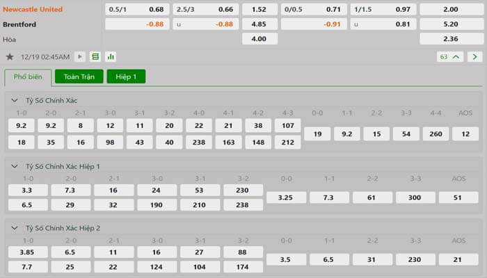 Tỷ lệ kèo Newcastle vs Brentford Tỷ lệ kèo Newcastle vs Brentford