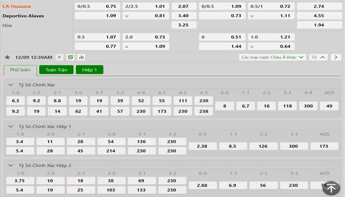 Tỷ lệ kèo Osasuna vs Alaves Tỷ lệ kèo Osasuna vs Alaves