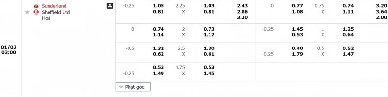 Tỷ lệ kèo Sunderland vs Sheffield United Tỷ lệ kèo Sunderland vs Sheffield United