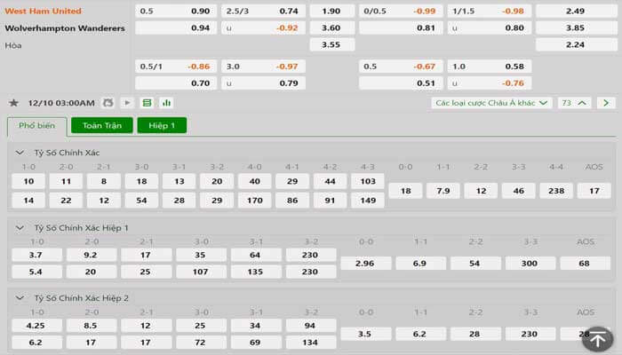 Tỷ lệ kèo West Ham vs Wolves Tỷ lệ kèo West Ham vs Wolves