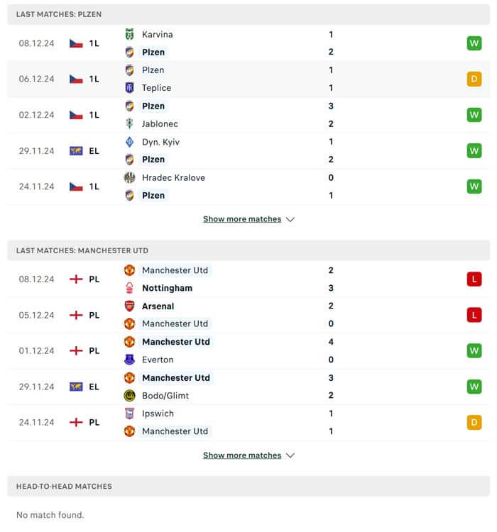 Lịch sử thi đấu của Viktoria Plzen vs Manchester United Lịch sử thi đấu của Viktoria Plzen vs Manchester United