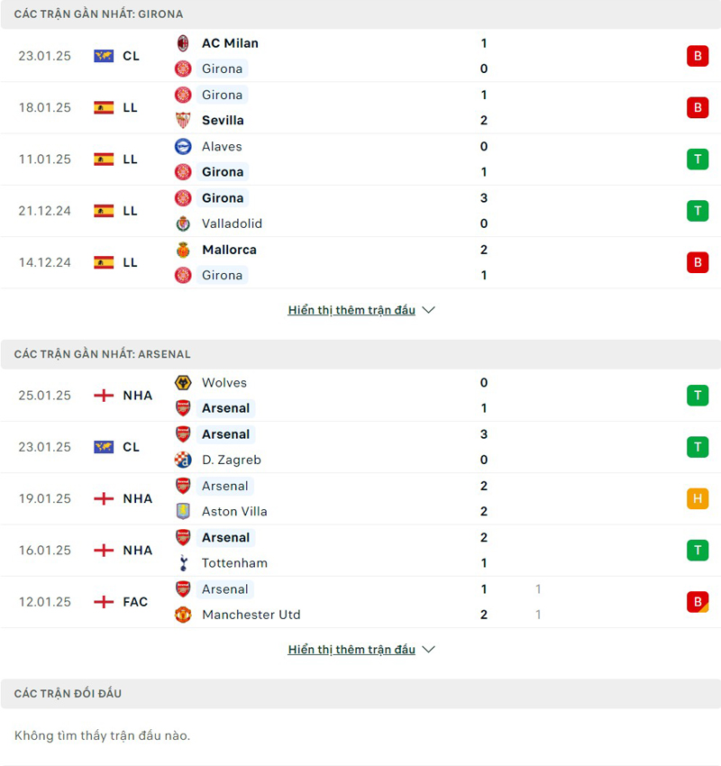 Lịch sử đối đầu Girona vs Arsenal Lịch sử đối đầu Girona vs Arsenal