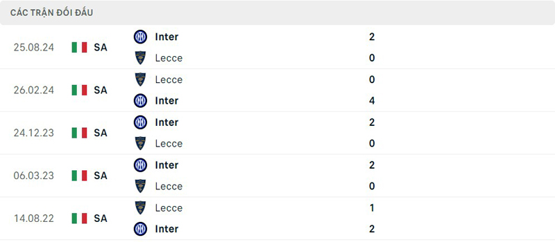 Lịch sử thi đấu Lecce vs Inter Milan Lịch sử thi đấu Lecce vs Inter Milan