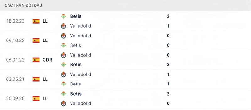 Lịch sử thi đấu Valladolid vs Real Betis Lịch sử thi đấu Valladolid vs Real Betis