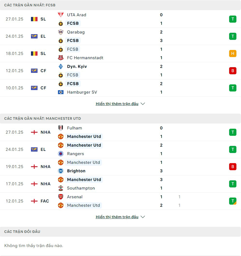 Lịch sử thi đấu Steaua Bucuresti vs Manchester United Lịch sử thi đấu Steaua Bucuresti vs Manchester United