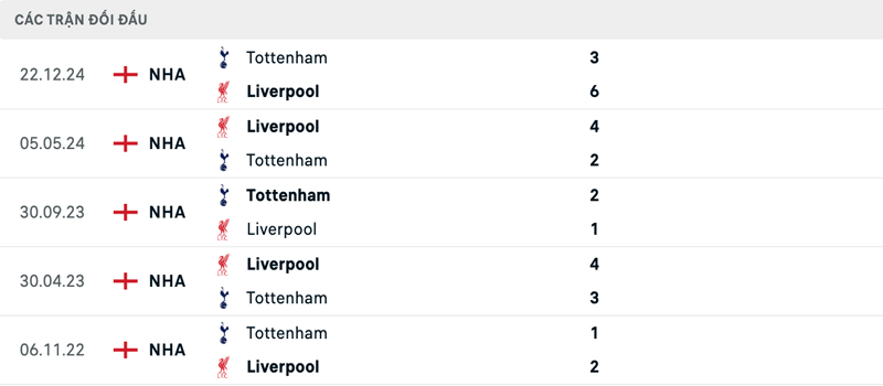 Lịch sử thi đấu của Tottenham vs Liverpool Lịch sử thi đấu của Tottenham vs Liverpool
