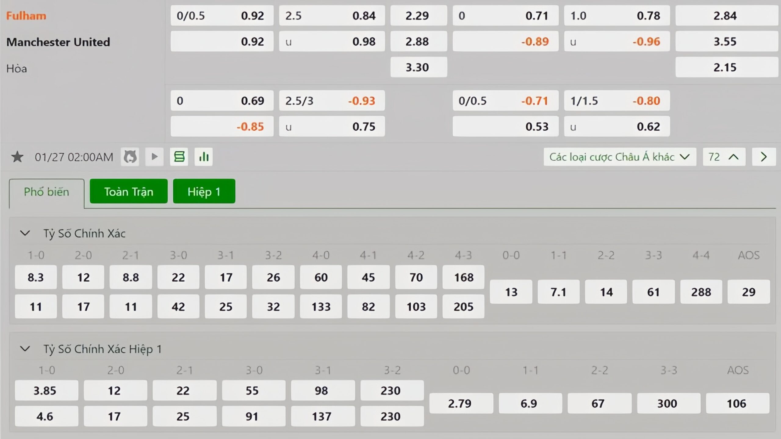 Tỷ lệ kèo Fulham vs Manchester United Tỷ lệ kèo Fulham vs Manchester United