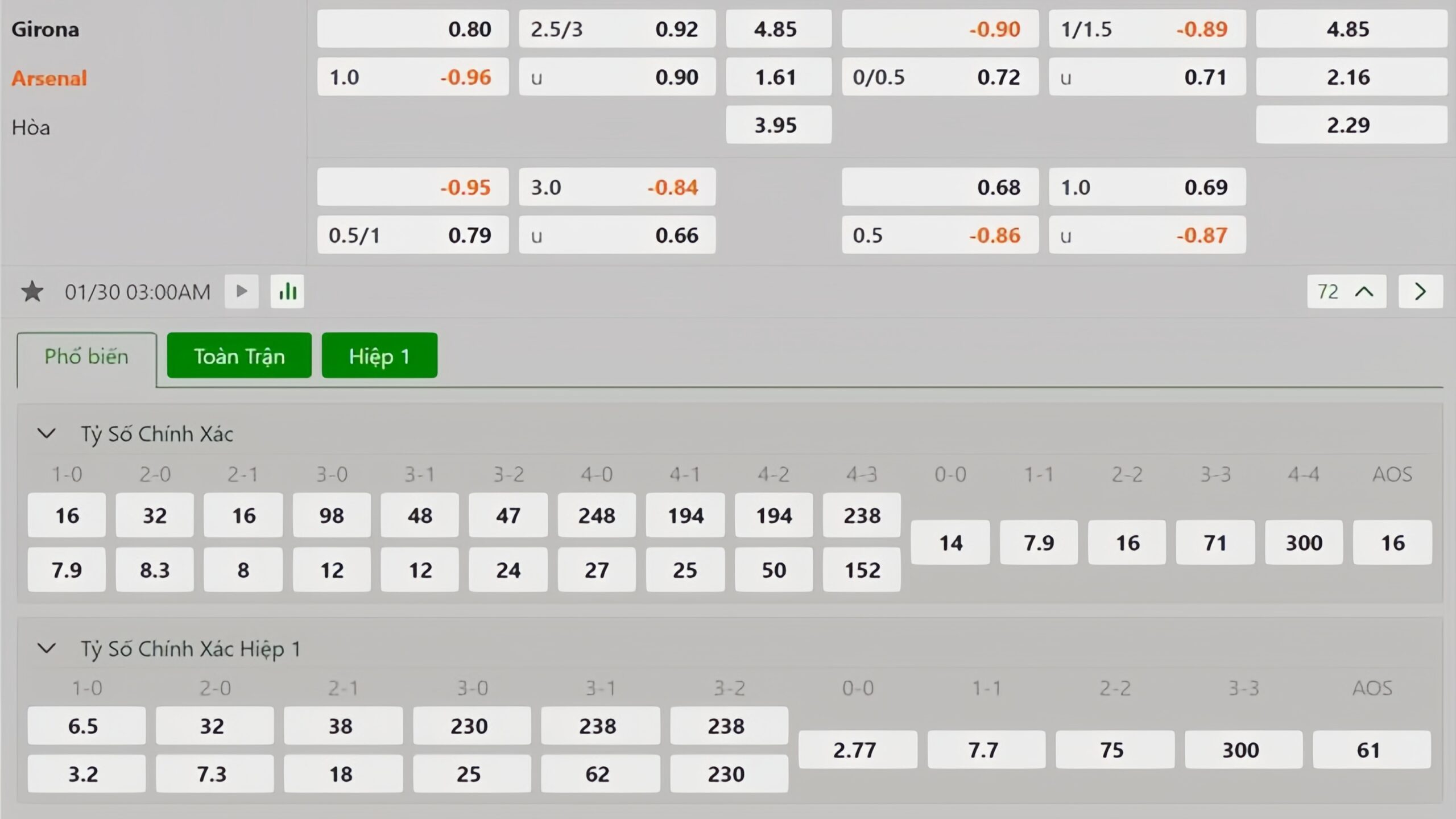Tỷ lệ kèo Girona vs Arsenal Tỷ lệ kèo Girona vs Arsenal