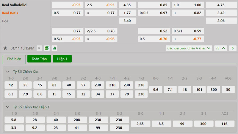 Tỷ lệ kèo Valladolid vs Real Betis Tỷ lệ kèo Valladolid vs Real Betis