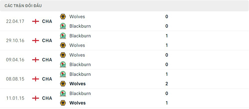 Lịch sử đối đầu Blackburn vs Wolves Lịch sử đối đầu Blackburn vs Wolves