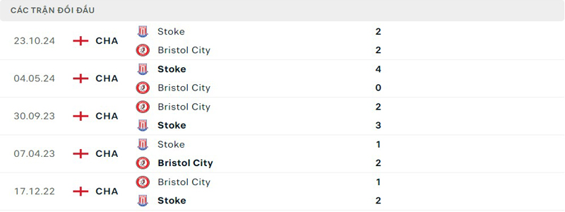 Lịch sử đối đầu Bristol City vs Stoke City Lịch sử đối đầu Bristol City vs Stoke City