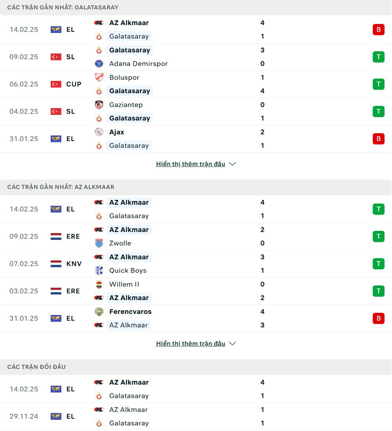 Lịch sử đối đầu Galatasaray vs AZ Alkmaar Lịch sử đối đầu Galatasaray vs AZ Alkmaar