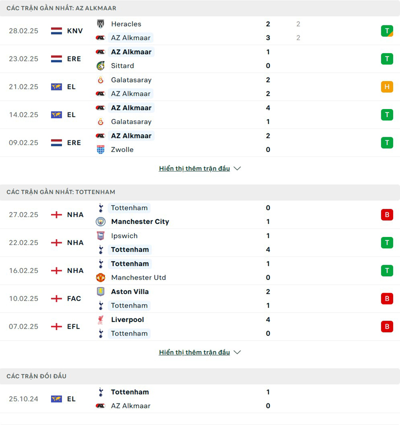 Lịch sử thi đấu AZ Alkmaar vs Tottenham Lịch sử thi đấu AZ Alkmaar vs Tottenham