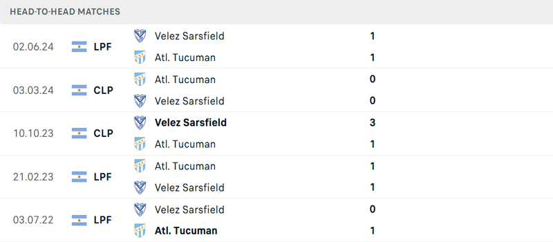 Lịch sử đối đầu Atletico Tucuman vs Velez Sarsfield Lịch sử đối đầu Atletico Tucuman vs Velez Sarsfield