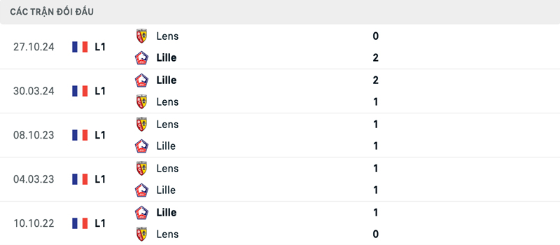 Lịch sử đối đầu Lille vs Lens Lịch sử đối đầu Lille vs Lens