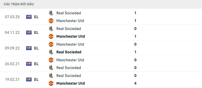 Lịch sử đối đầu Manchester United vs Real Sociedad Lịch sử đối đầu Manchester United vs Real Sociedad
