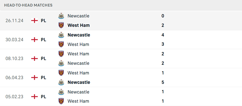 Lịch sử đối đầu West Ham vs Newcastle Lịch sử đối đầu West Ham vs Newcastle