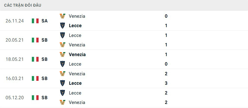 Lịch sử đối đầu Lecce vs Venezia Lịch sử đối đầu Lecce vs Venezia