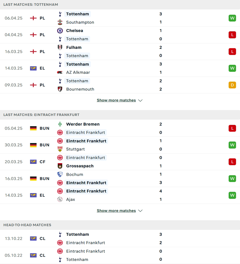Lịch sử đối đầu Tottenham vs Eintracht Frankfurt Lịch sử đối đầu Tottenham vs Eintracht Frankfurt
