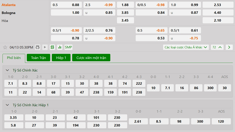 Tỷ lệ kèo Atalanta vs Bologna Tỷ lệ kèo Atalanta vs Bologna