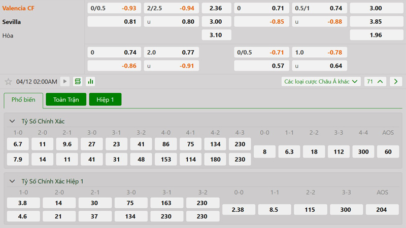 Tỷ lệ kèo Valencia vs Sevilla Tỷ lệ kèo Valencia vs Sevilla