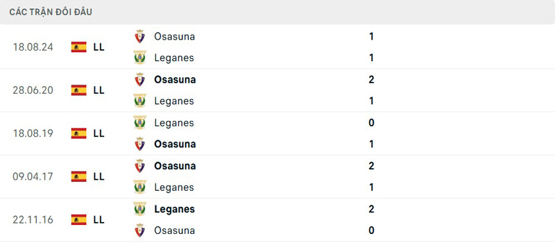Lịch sử đối đầu Leganes vs CA Osasuna Lịch sử đối đầu Leganes vs CA Osasuna