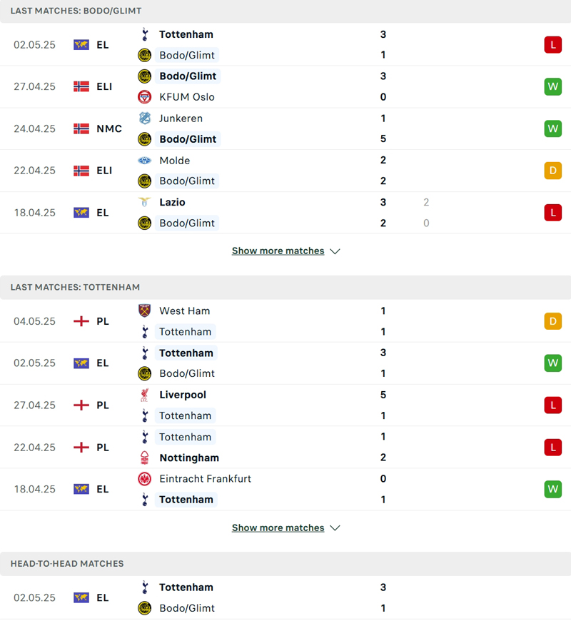 Lịch sử đối đầu Bodo Glimt vs Tottenham Lịch sử đối đầu Bodo Glimt vs Tottenham