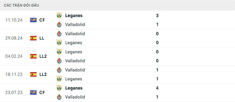Lịch sử đối đầu Leganes vs Valladolid Lịch sử đối đầu Leganes vs Valladolid