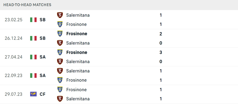 Lịch sử đối đầu Salernitana vs Frosinone Lịch sử đối đầu Salernitana vs Frosinone