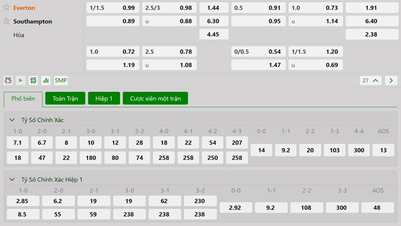 Tỷ lệ kèo Everton vs Southampton Tỷ lệ kèo Everton vs Southampton