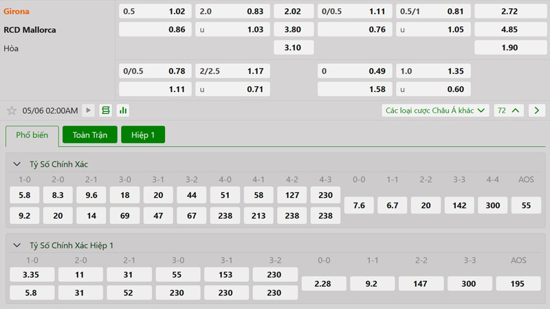 Tỷ lệ kèo Girona vs RCD Mallorca Tỷ lệ kèo Girona vs RCD Mallorca