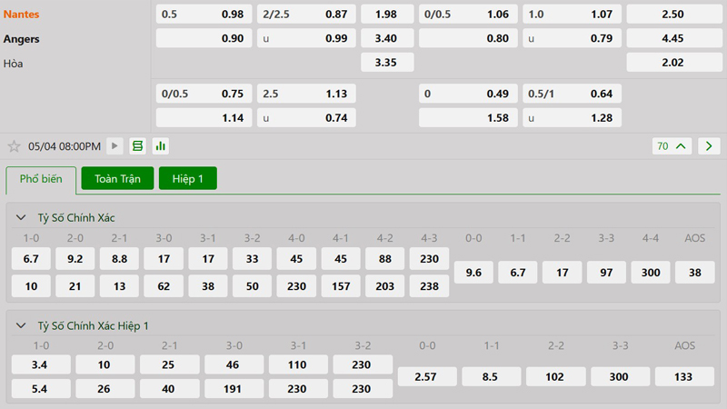 Tỷ lệ kèo Nantes vs Angers Tỷ lệ kèo Nantes vs Angers